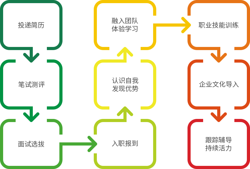 成為華進人